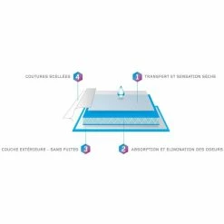 PROTECHDRY Boxer Coton Incontinence Légère à Modérée ProtechDry -Magasin de vente Relife B2CD 3619